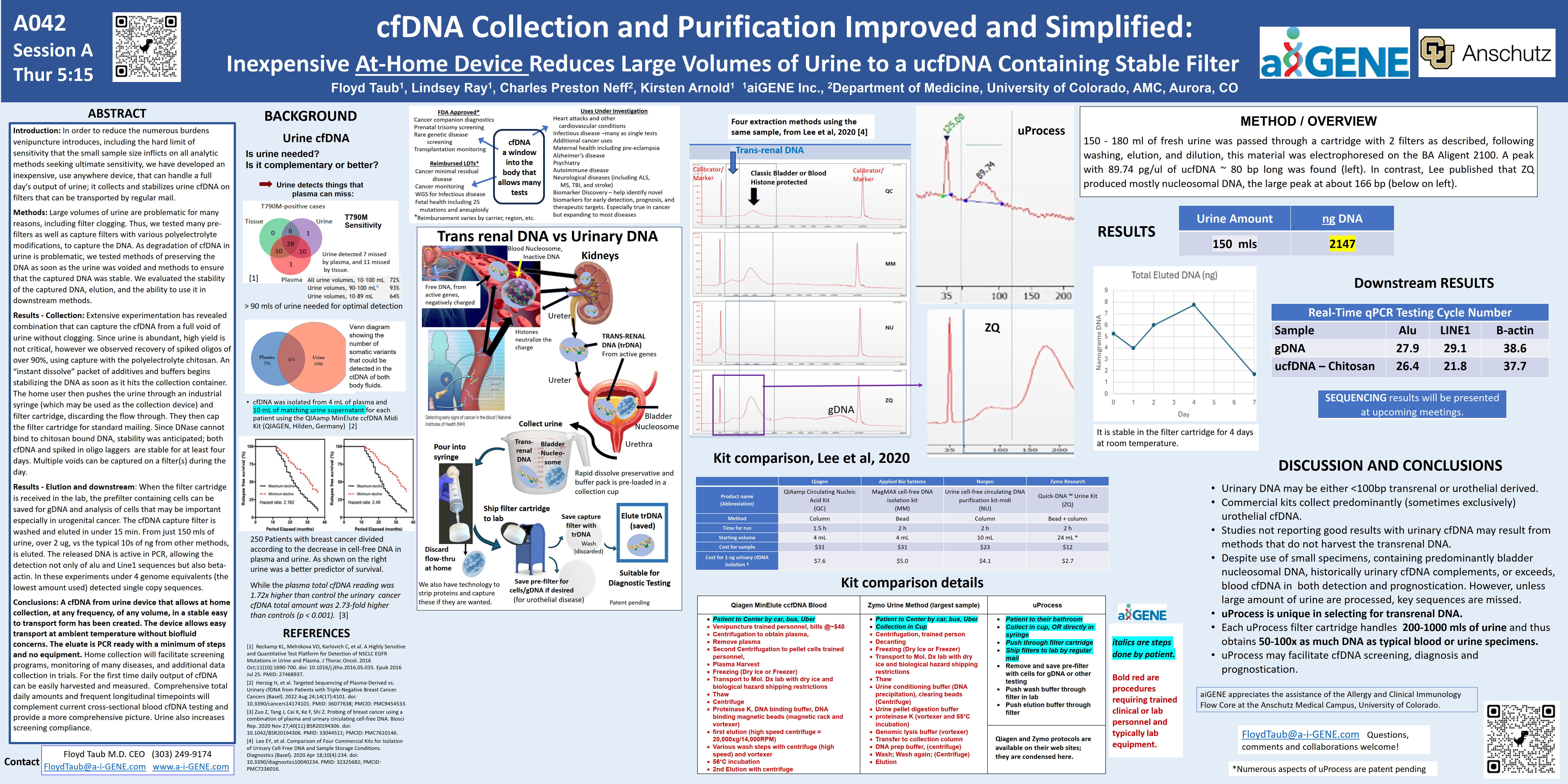 AACR Poster on uProcess